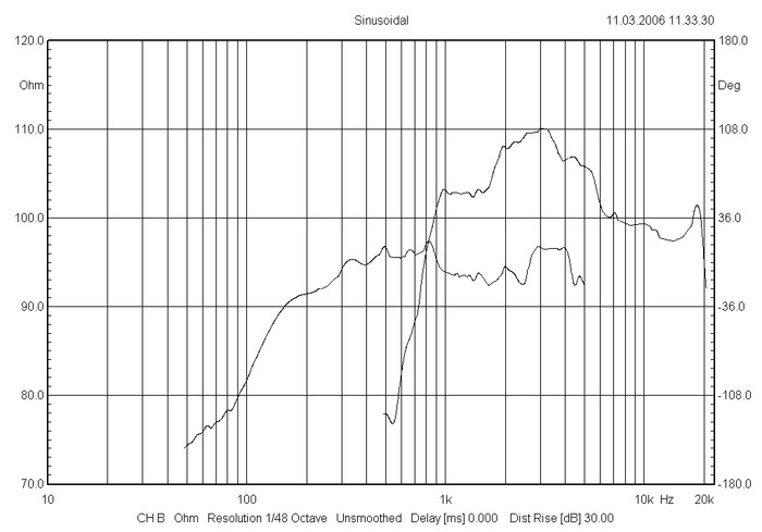 bms_8cn552_frequency_response_neodymium_coaxial_transducer