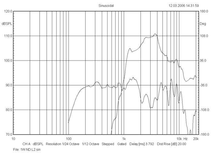 bms_5cn140_frequency_response_neodymium_coaxial_transducer
